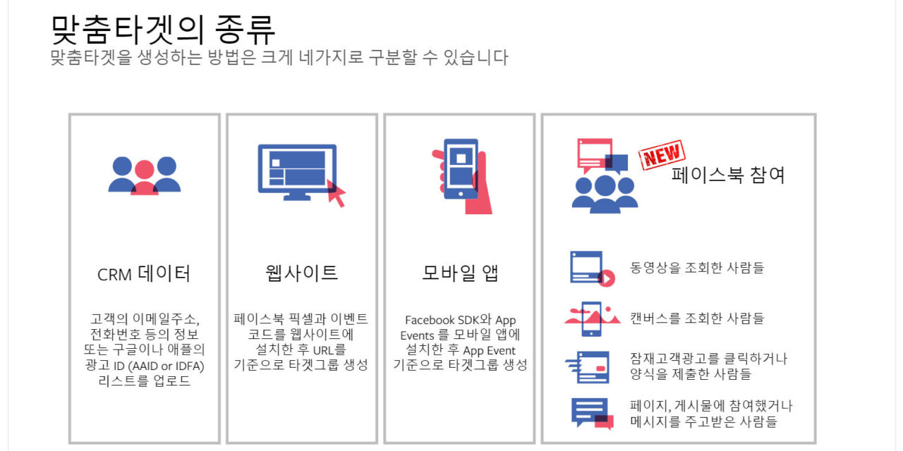 인스타그램 광고에서 데이터 기반 타겟팅과 분석